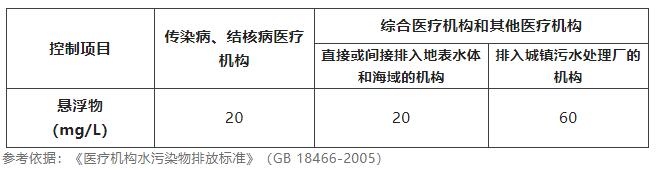 水質(zhì)懸浮物檢測方法 水質(zhì)懸浮物檢測方法